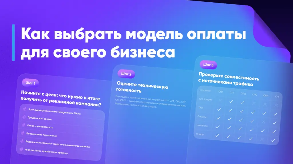 CPA, CPF, CPC, CPM: гид по моделям оплаты в digital-рекламе