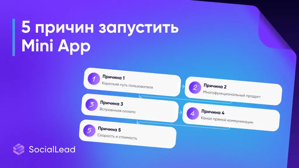 Mini App в Telegram и МАКС: 5 причин для запуска